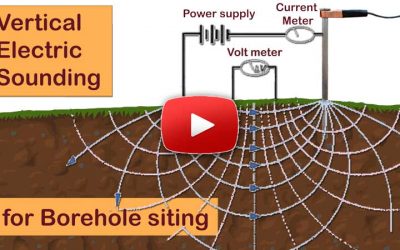 Electronic surveying to find best borehole location